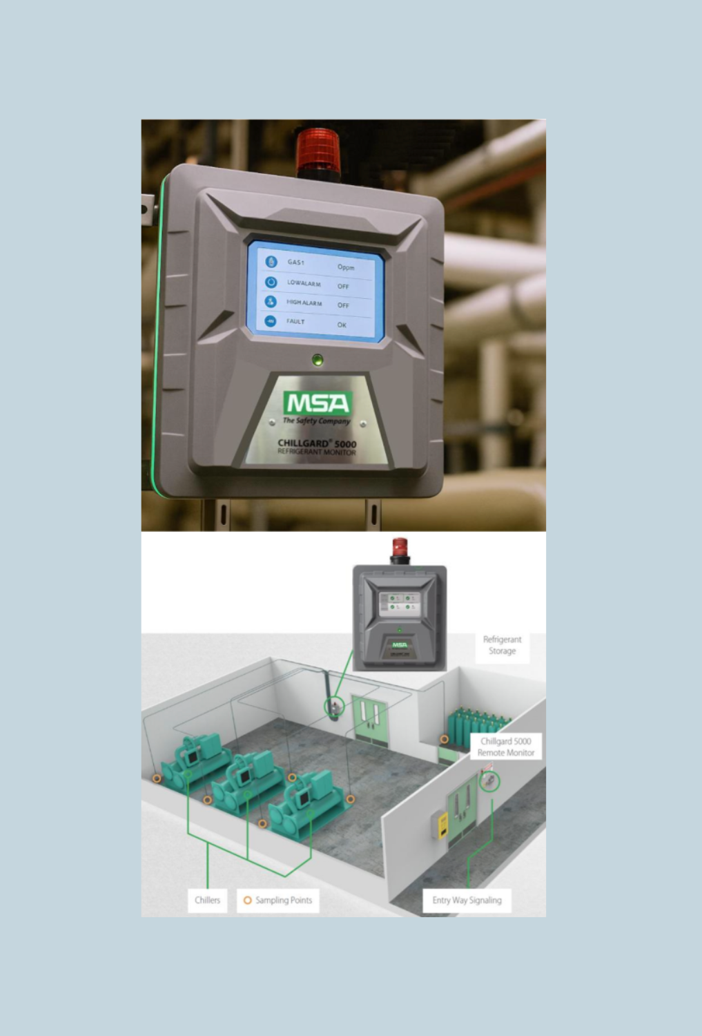 Toxic and flammable gas monitoring